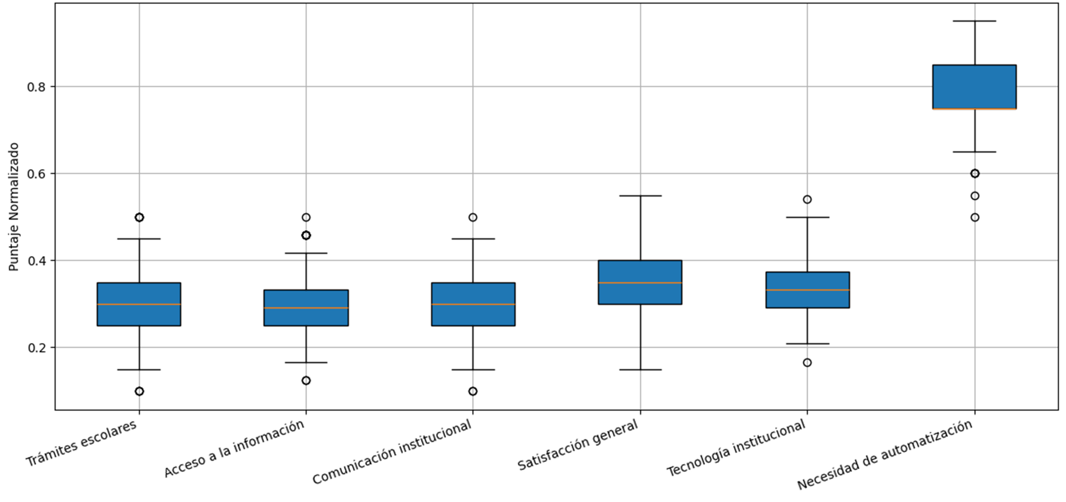 Cuestionario Estructurado - Resultados Pretest